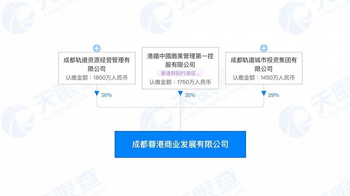 蓉港地铁股权穿透图 图片来源：天眼查