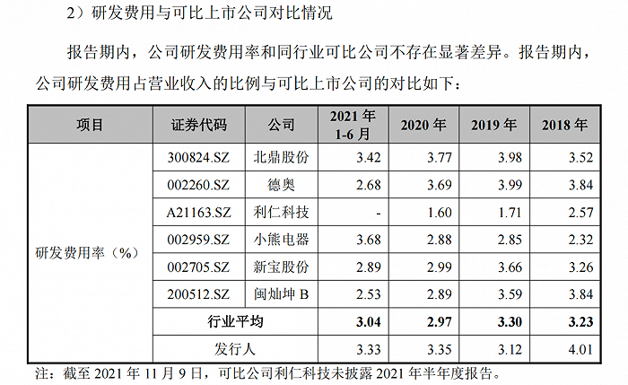 比依招股书研发费用率情况