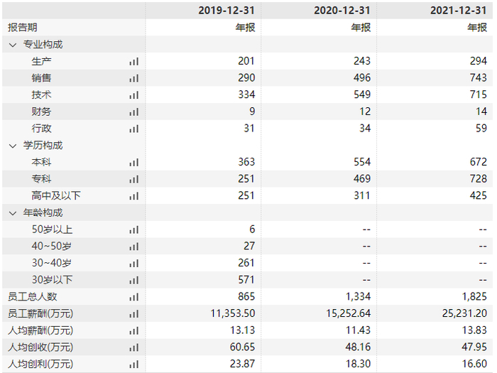 数据来源：Wind，界面新闻研究部