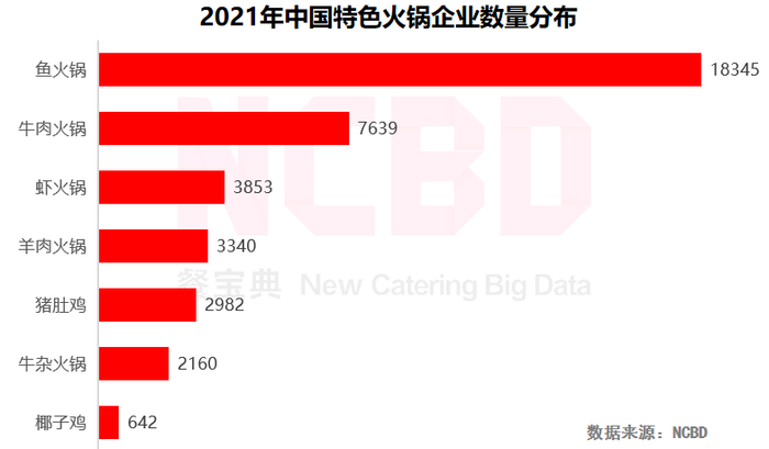 图片来源：餐宝典NCBD