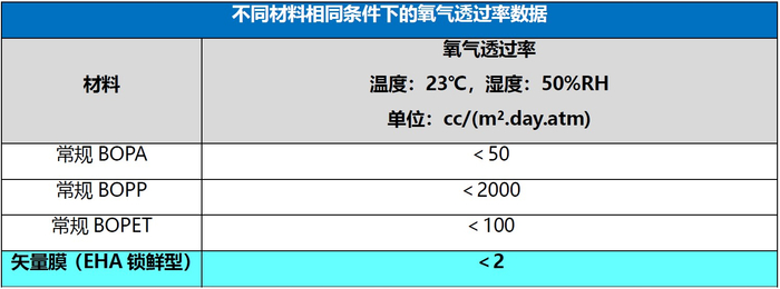 　　数据来源：公开资料整理