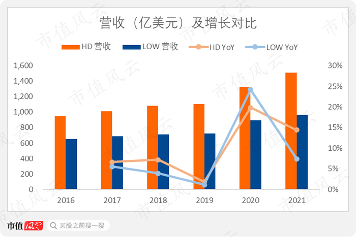 （来源：Choice数据）