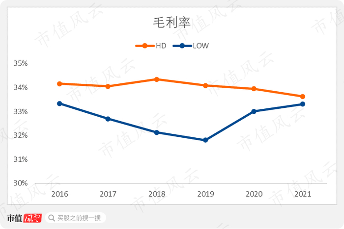 （来源：Choice数据）