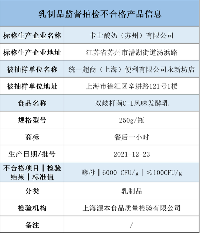 图片来源：上海市市场监督管理局微信公众号