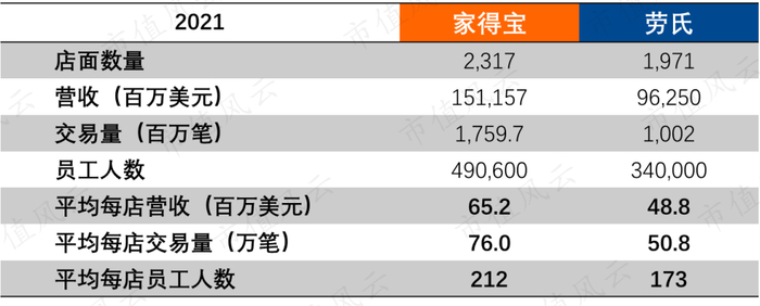 （来源：两个公司2021年报）