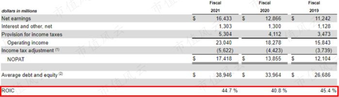 （来源：HD2021年报）