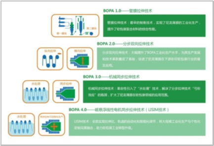 　　信息来源：公开资料整理