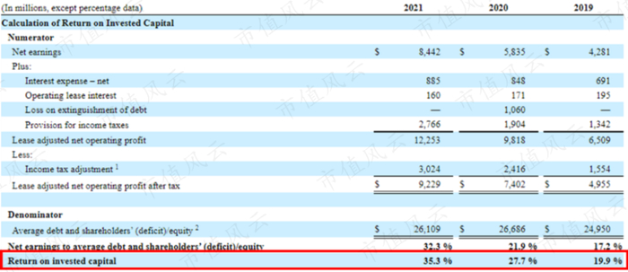 （来源：LOW2021年报）
