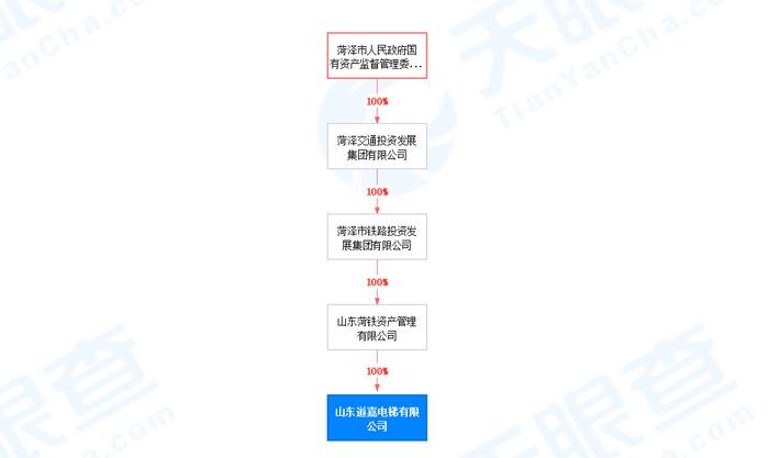 不过在2020年1月份注册以后，该公司在3月24日申请了简易注销