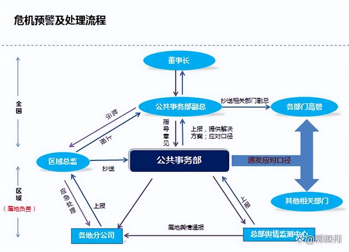 舆情危机：如何有效管理负面声音