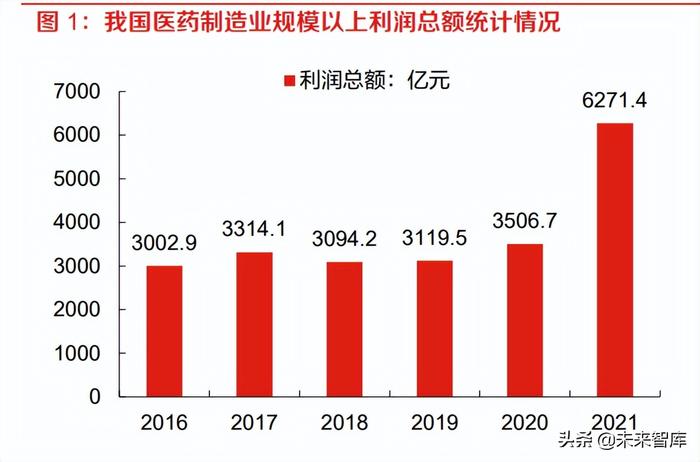 医药行业最新动态 (医药行业最新资讯)