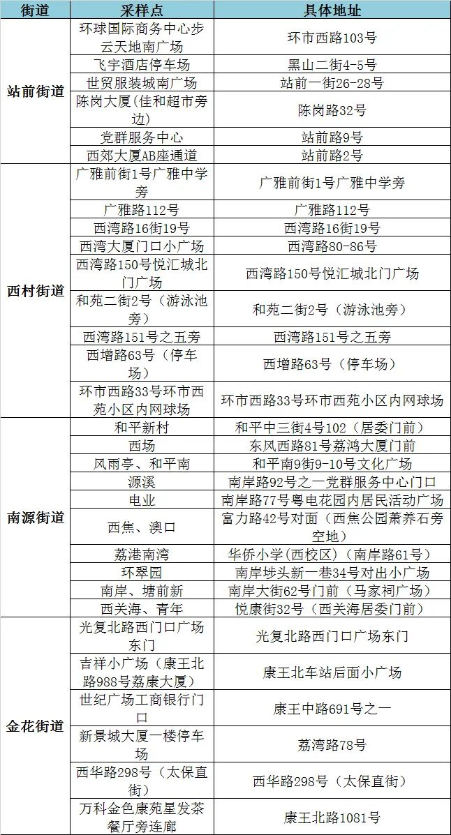 ▲点击可查看大图