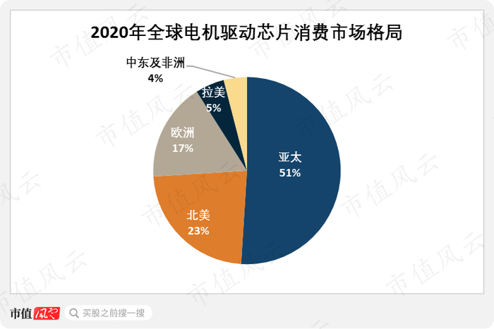 （来源：QYResearch）