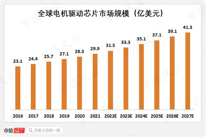 （来源：QYResearch）