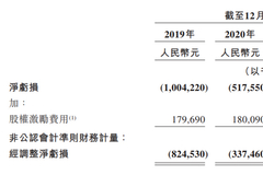 知乎通过港交所聆讯拟二次上市，去年净亏损超7亿