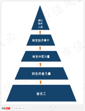 （来源：依据招股书整理）
