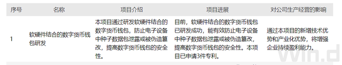 数据来源：WIND、年报