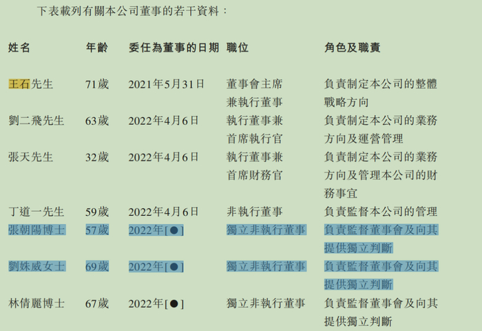 来源：深石公司招股书