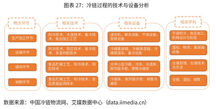 2026年全球冷链箱行业市场规模、领先企业国内外市场份额及排名分析