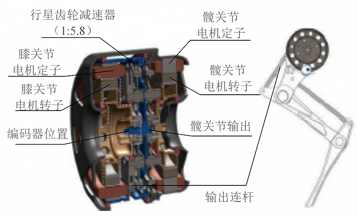 ▲图9 准直驱驱动器