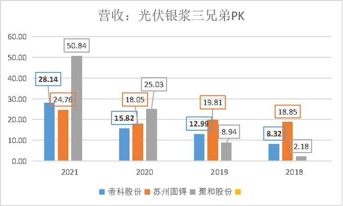 制图：尹靖霏、李熠楠；数据来源：choice终端