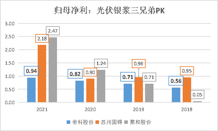 制图：尹靖霏、李熠楠；数据来源：choice终端