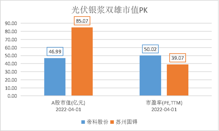制图：尹靖霏、李熠楠；数据来源：choice终端