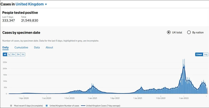 英国政府网站统计截图