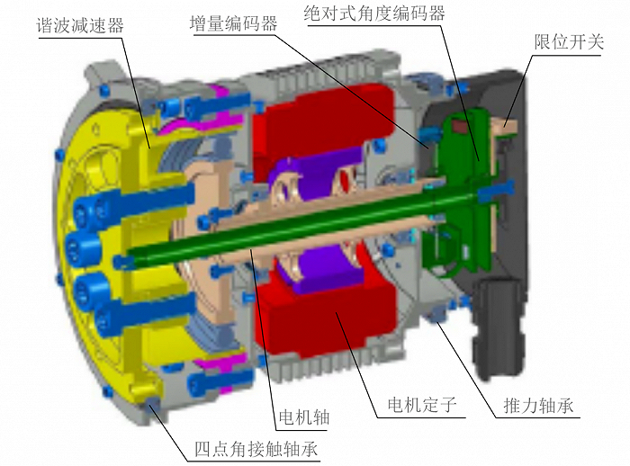 ▲图2 刚性驱动器