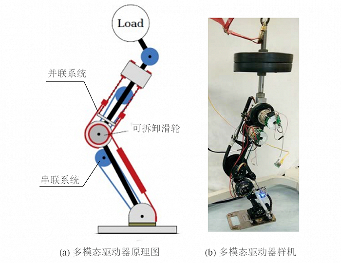 ▲图8 多模态驱动器