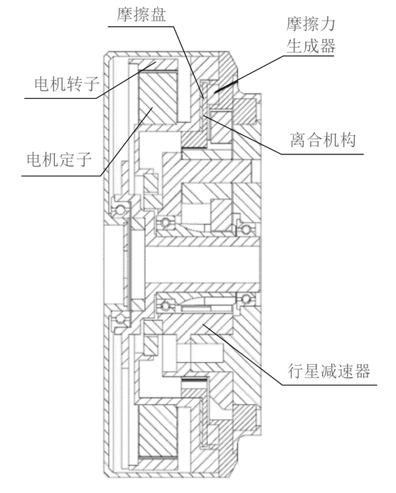 ▲图11 带离合功能的准直驱驱动器
