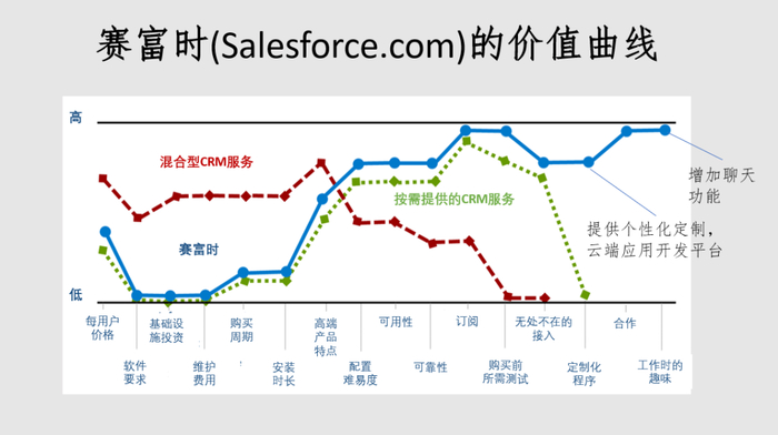 郭薇教授演讲PPT