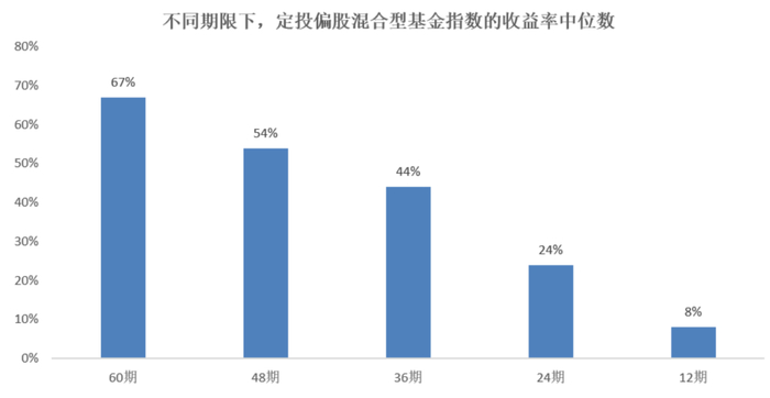 数据来源：wind、兴业证券，区间为2010.1.1至2021.2.26