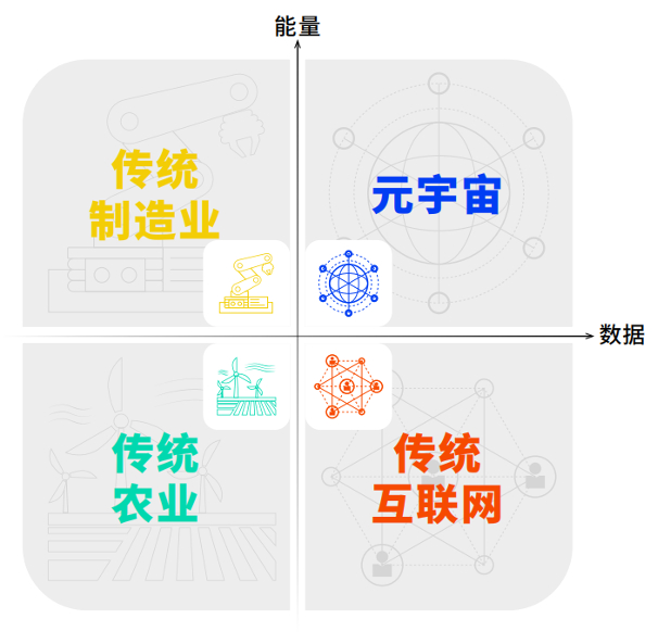 图源：《元宇宙与碳中和》