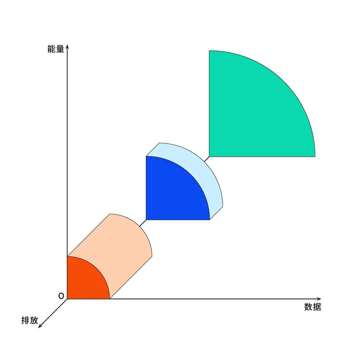 图源：《元宇宙与碳中和》