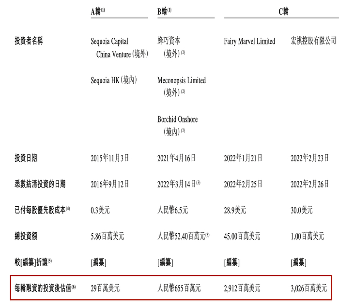 图片来源：招股书