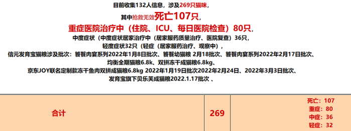受害者统计的相关信息（受访者供图）