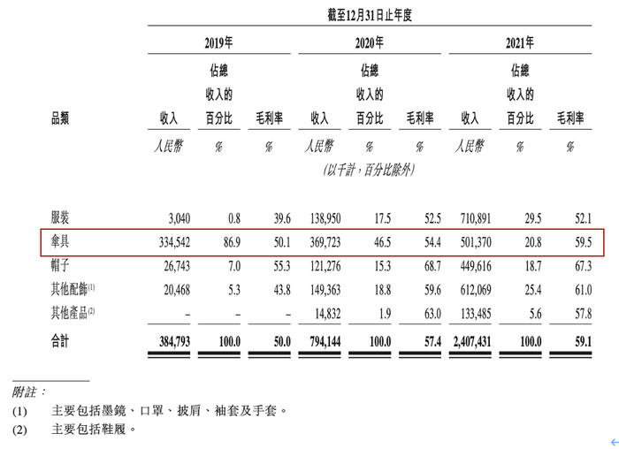 图片来源：招股书