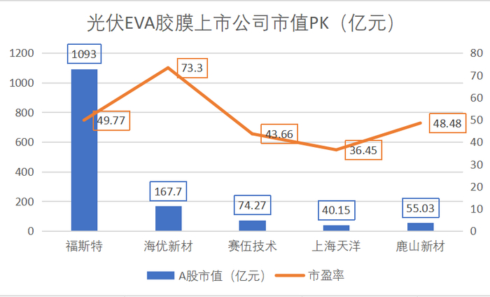制图：尹靖霏、李熠楠；数据来源：choice终端