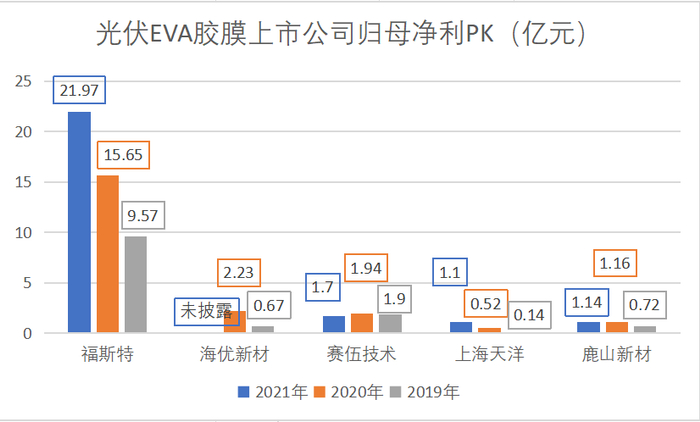 制图：尹靖霏、李熠楠；数据来源：choice终端