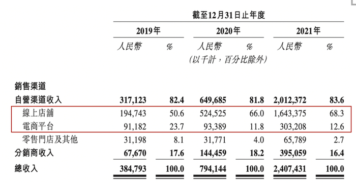 图片来源：招股书