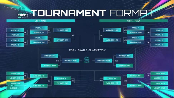 EACC春季比赛将于4月18日至24日在线上举行。主办方供图