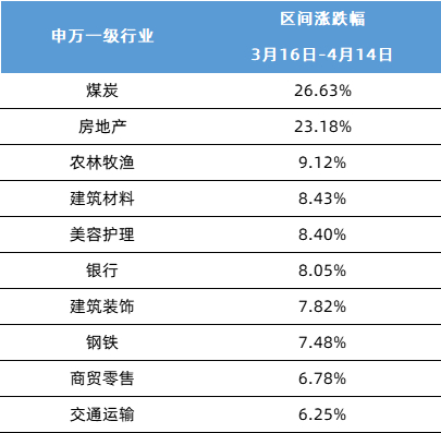 数据来源：Wind、历史过往不预示未来表现