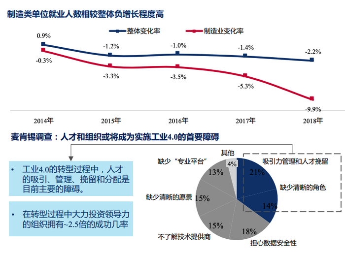 图源：《工业富联灯塔工厂白皮书》，2020年
