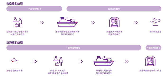 图片来源：香港快运航空官网