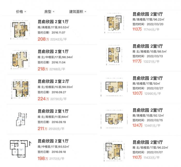 图片来源：中介平台历史成交记录