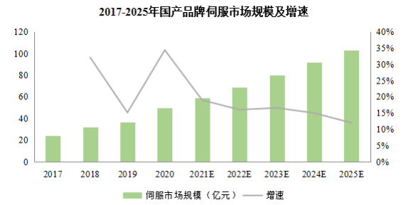 来源：MIR睿工业数据