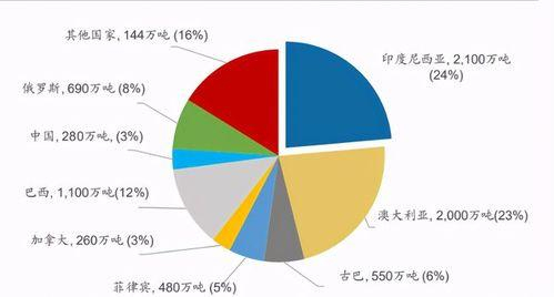 数据来源：美国地质调查局（USGS）