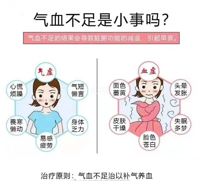 治疗气血亏虚,中成药怎样联用更好?