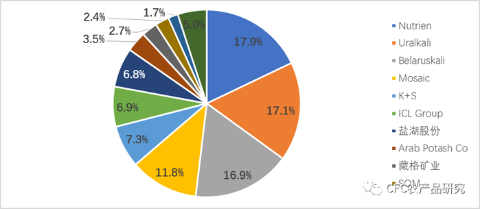 数据来源：USGS，各公司公告，中信建投期货